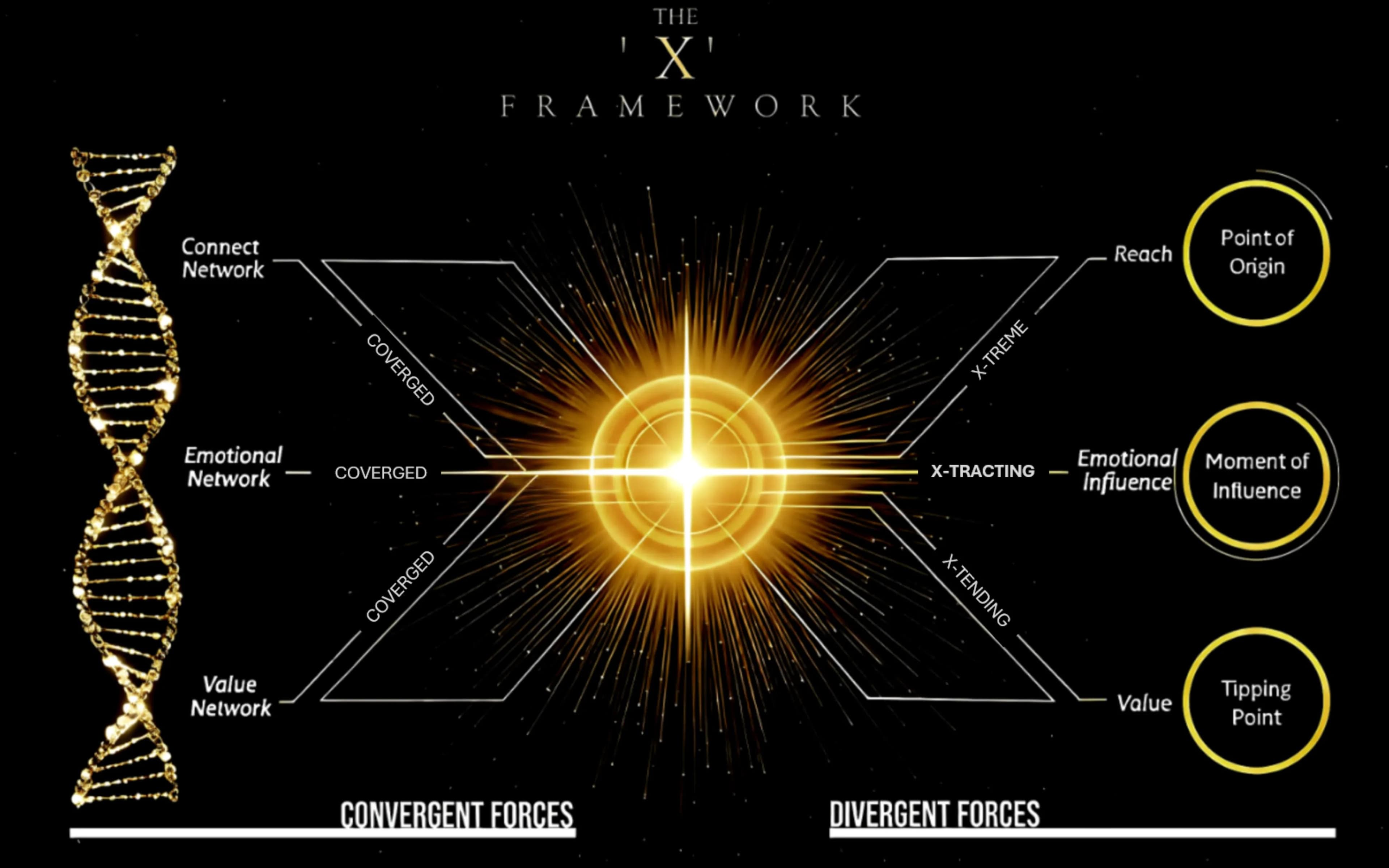 X Framework Banner