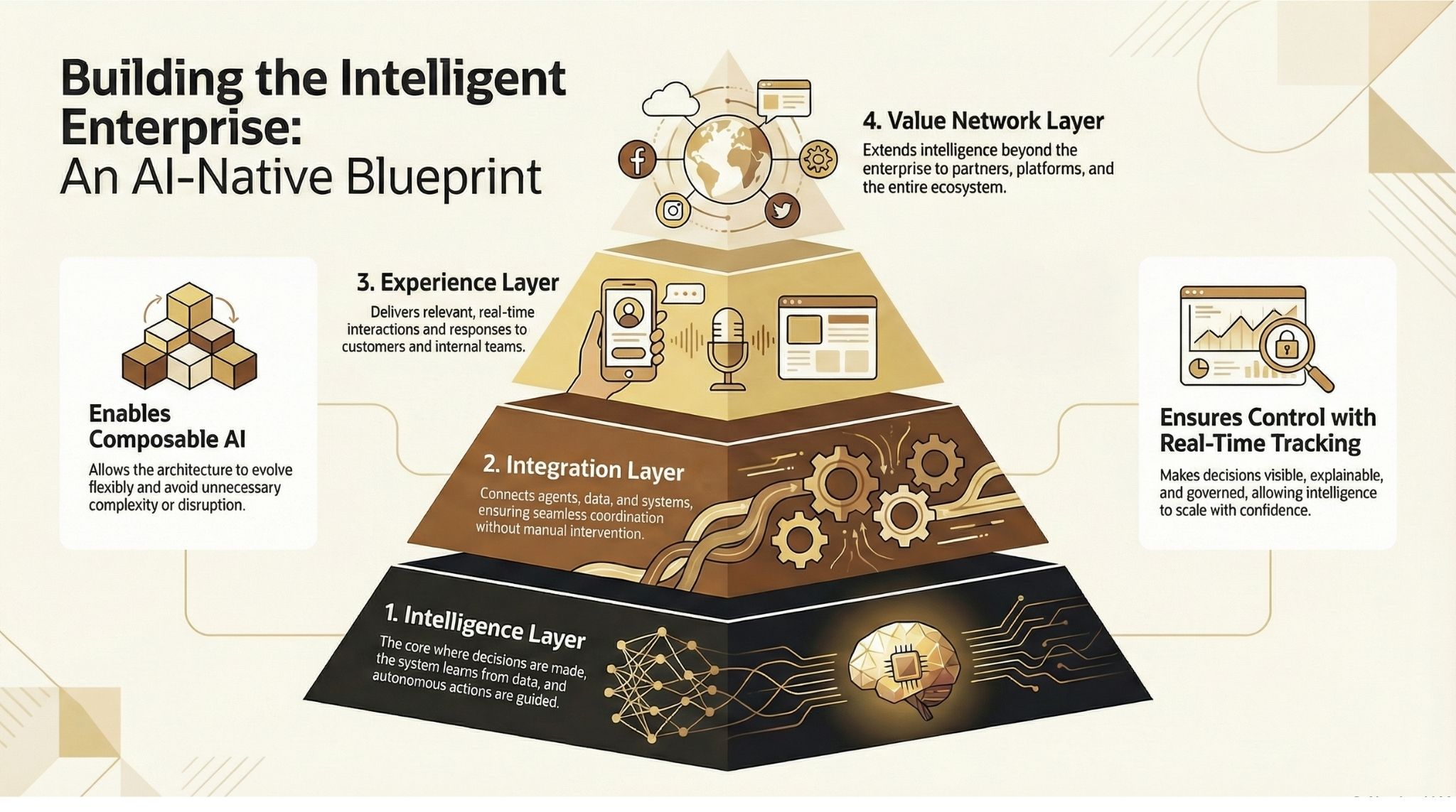 Building the Intelligent Enterprise: An AI-Native Blueprint